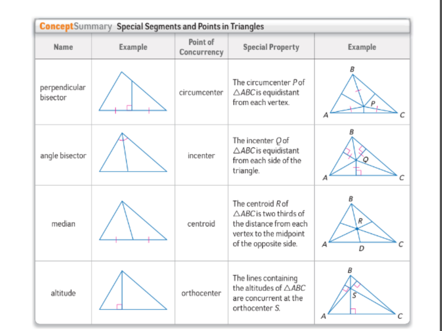 Finding Angles And Sides Of A Triangle With Altitude Worksheet