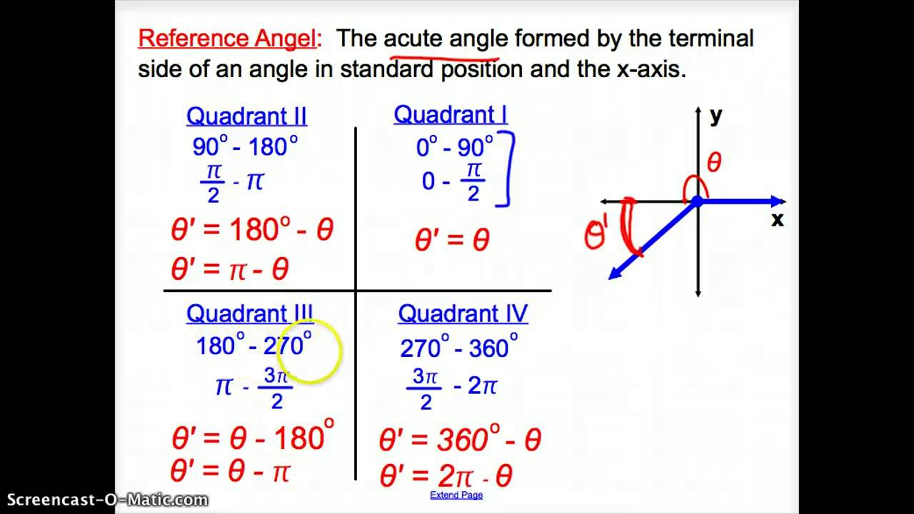 12 3 Trigonometric Functions Of General Angles YouTube
