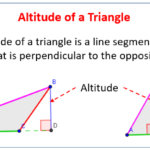 Altitude Of A Triangle examples Solutions Worksheets Videos Games