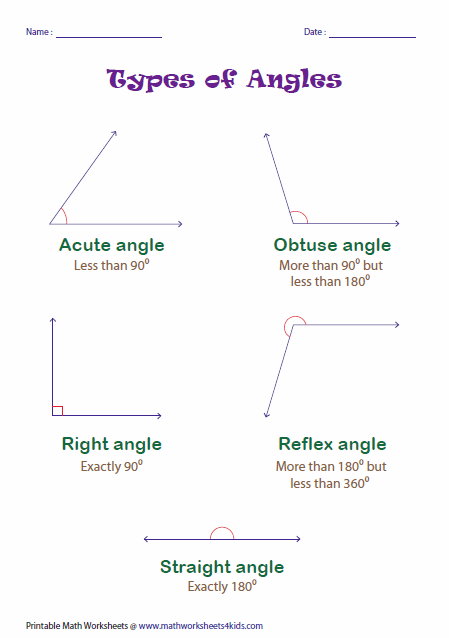 Angle Classification Chart Classifying Angles Printable Math 