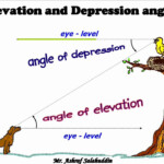 Angle Of Elevation And Depression YouTube