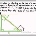 Angle Of Elevation Angle Of Depression Lessons Tes Teach