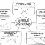 Angle Relationships ETEAMS