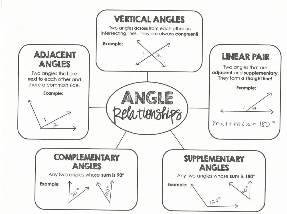 Angle Relationships ETEAMS