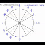 Angles Of Rotation And Radian Measure Module 18 1 YouTube