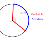 Arc And Central Angle Slidesharedocs