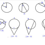 Arcs Of A Circle Worksheet