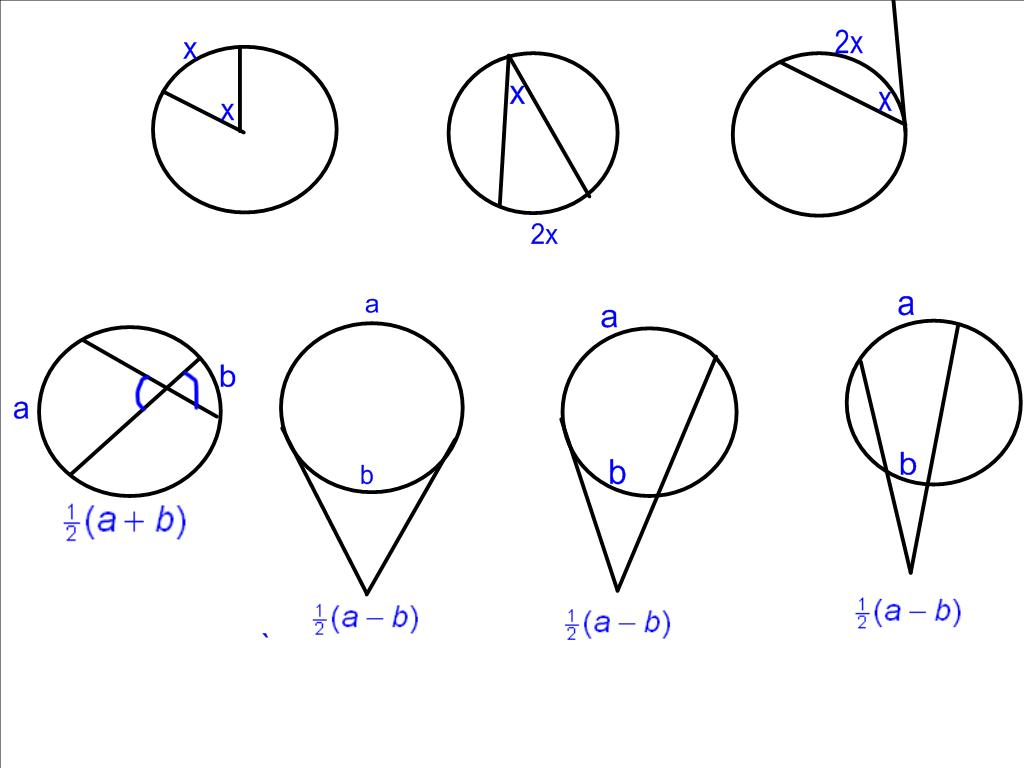 Arcs Of A Circle Worksheet