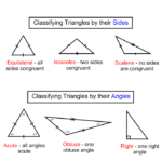Classifying Triangles GT Geometry 4B