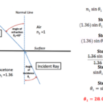 Collection Of Snells Law Worksheet Bluegreenish