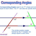 Corresponding Angles GeoGebra