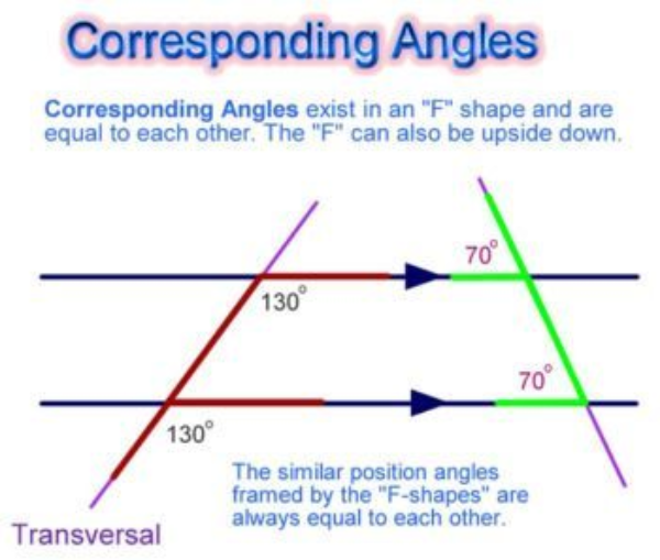 Corresponding Angles GeoGebra