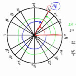 Coterminal Angles In Radians YouTube