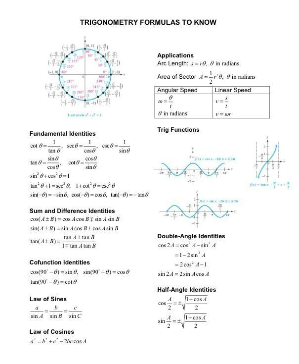 Double Angle Identities Worksheet 60 Best Trig Images In 2020