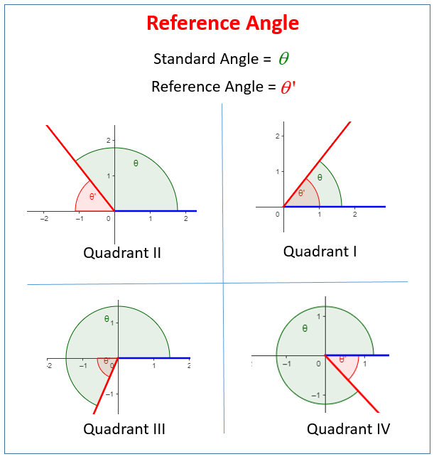 Evaluating Trigonometric Functions Using The Reference Angle solutions