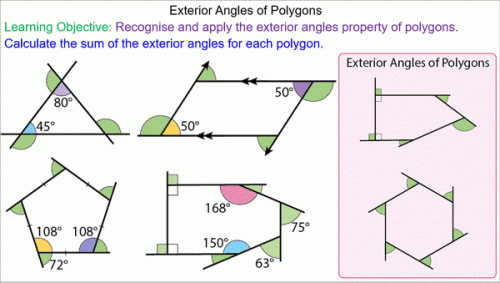 Exterior Angles Of Polygons Mr Mathematics Exterior Angles