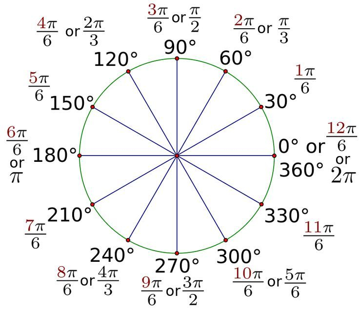 Figure 2 6 30 degree Reference Angle Radian Measure Through One 