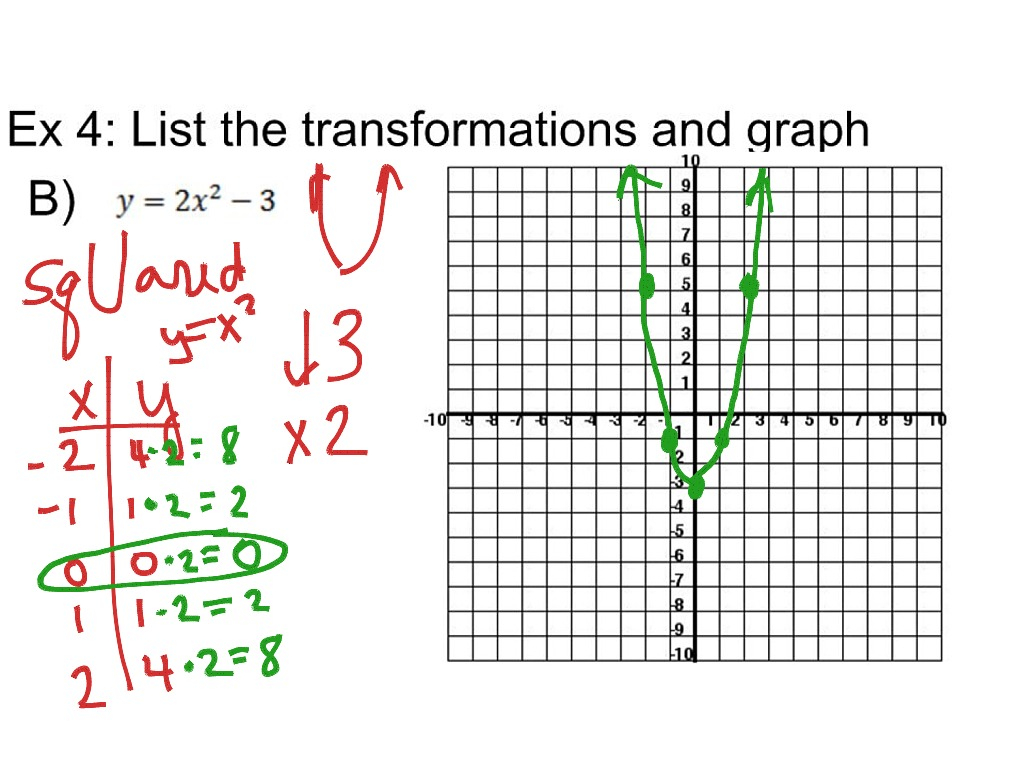 Gina Wilson All Things Algebra 2015 Transformations Answer Key