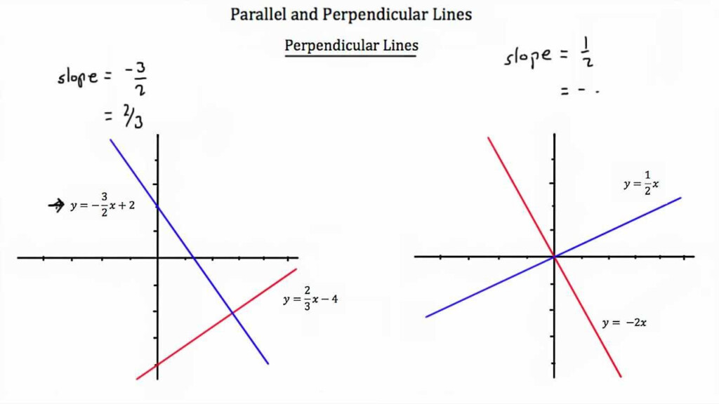 Gina Wilson All Things Algebra Parallel And Perpendicular Lines Answer Key