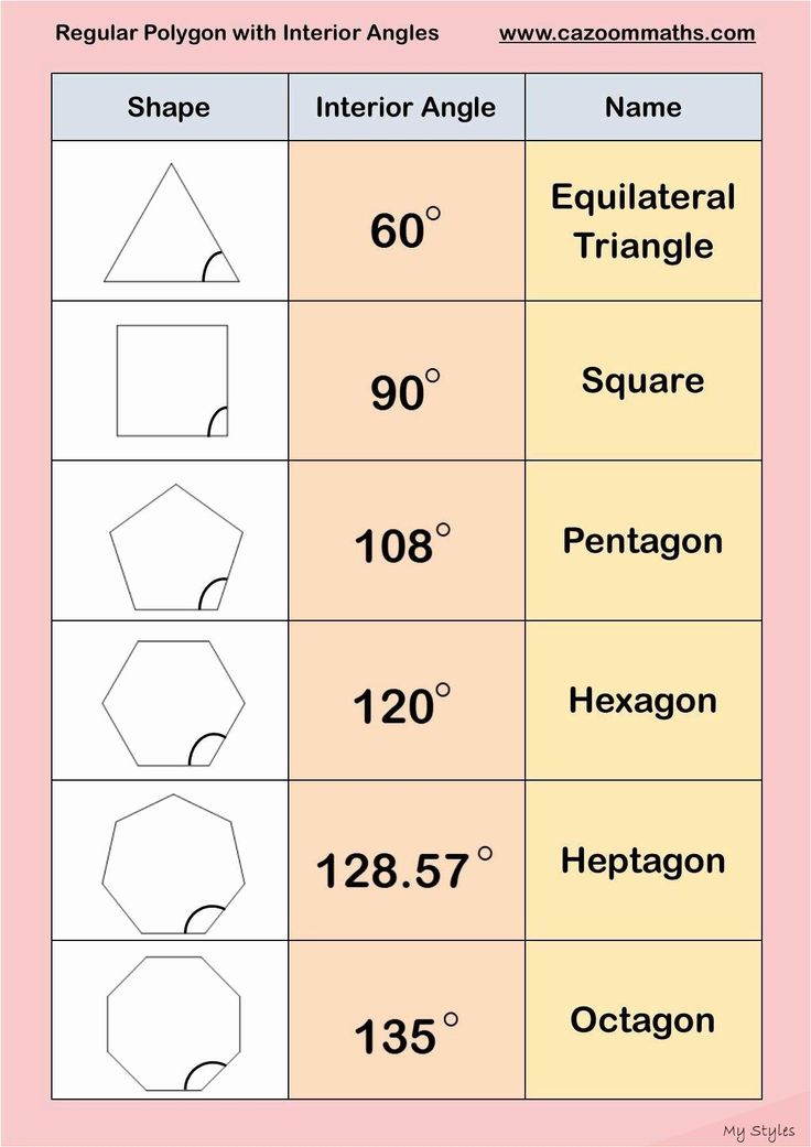 Jan 10 2020 Exterior Angle Theorem Worksheet 50 Exterior Angle