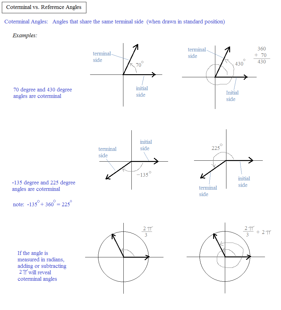 Math Plane Angle Measurement