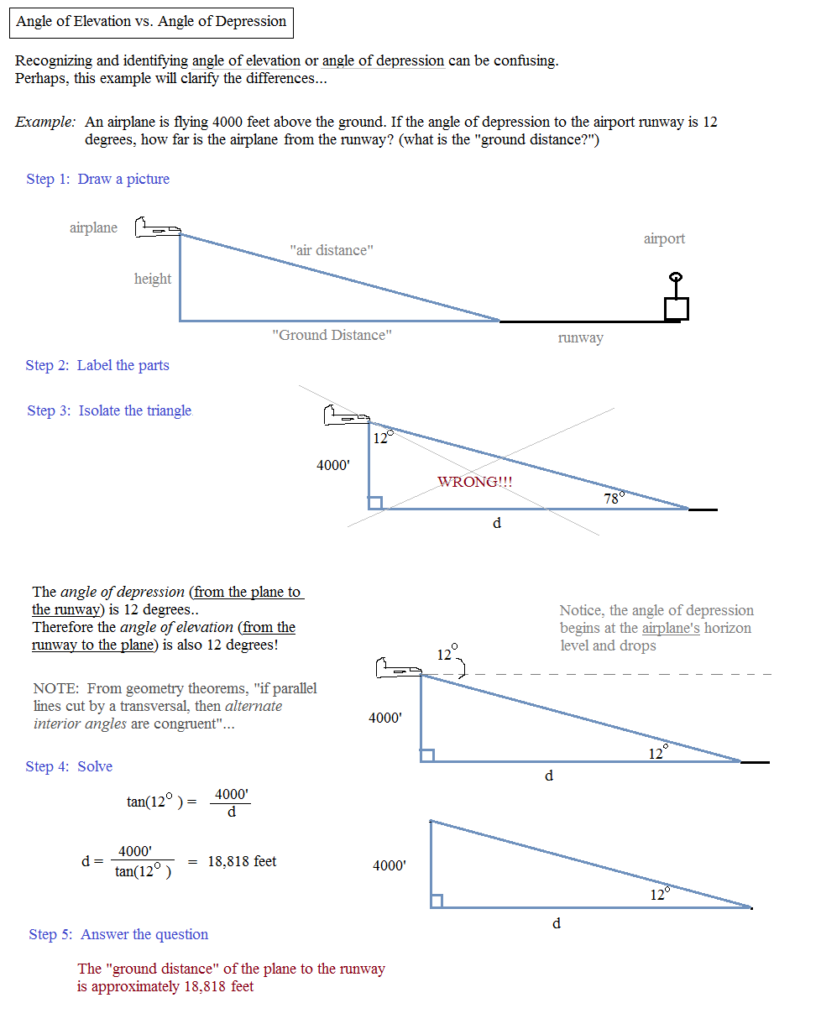 Math Plane Trigonometry Word Problems