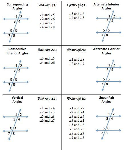 Math To The Core Parallel Lines Transversals And Their Angles