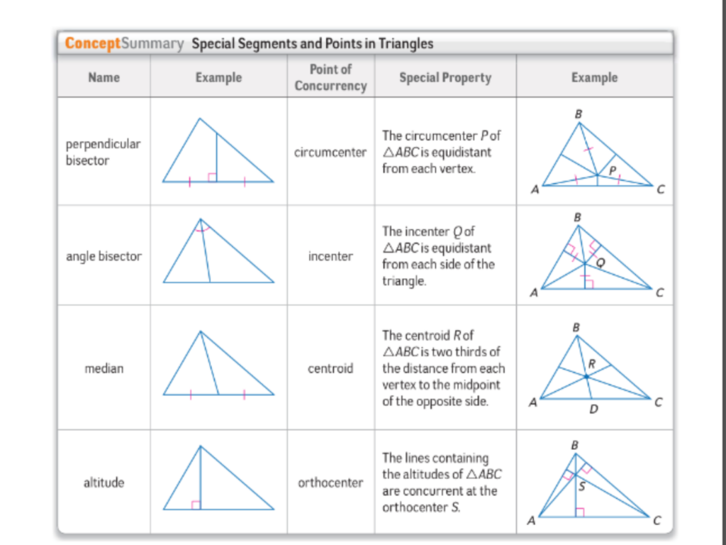 Medians And Altitudes Of Triangles Worksheet Worksheet