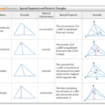 Medians And Altitudes Of Triangles Worksheet Worksheet