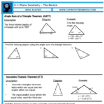 MFM1P Grade 9 Applied Math Help Resources Handouts Videos Practice