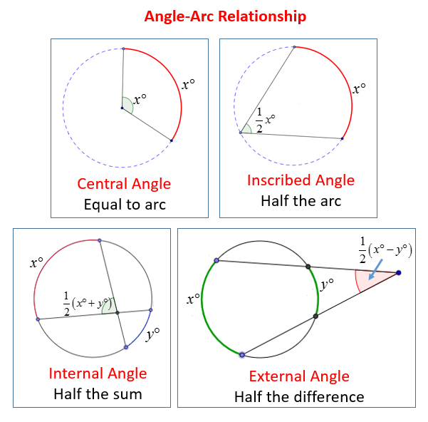 Naming Arcs And Central Angles Worksheet Awesome Worksheet