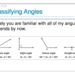 PPT 1 4 Measure And Classify Angles PowerPoint Presentation Free