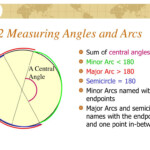 PPT 10 2 Measuring Angles And Arcs PowerPoint Presentation Free