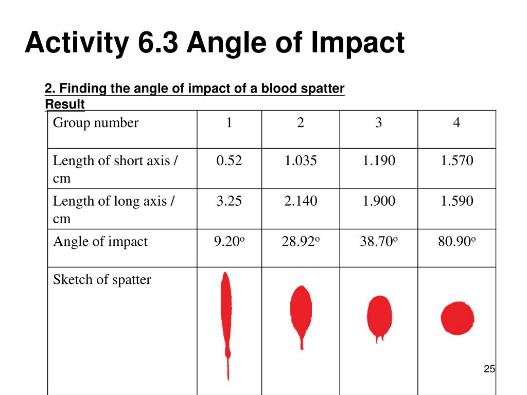 PPT Lesson 6 Blood Spatter Analysis PowerPoint Presentation Free 