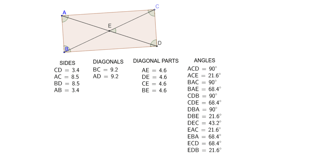 Properties Of Diagonals Of Rectangle