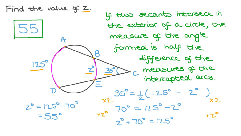 Question Video Finding The Measure Of An Arc Inscribed Between Two 