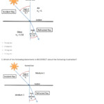 Quiz Worksheet Snell s Law Study