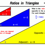 Ratios In Triangles