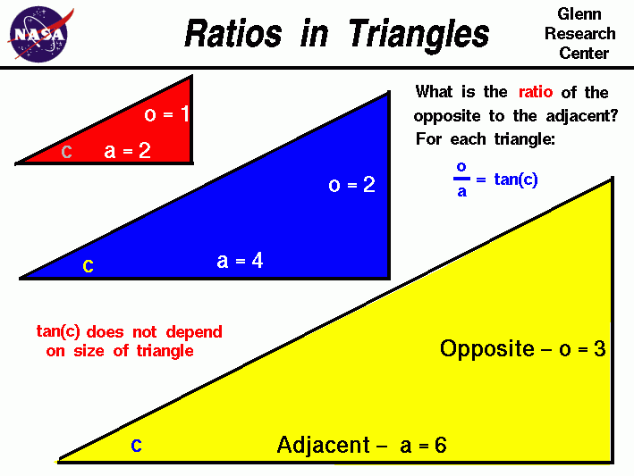 Ratios In Triangles