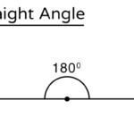 Straight Angle Definition With Examples