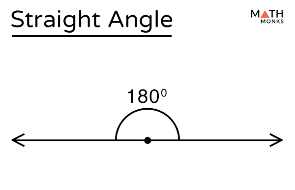 Straight Angle Definition With Examples