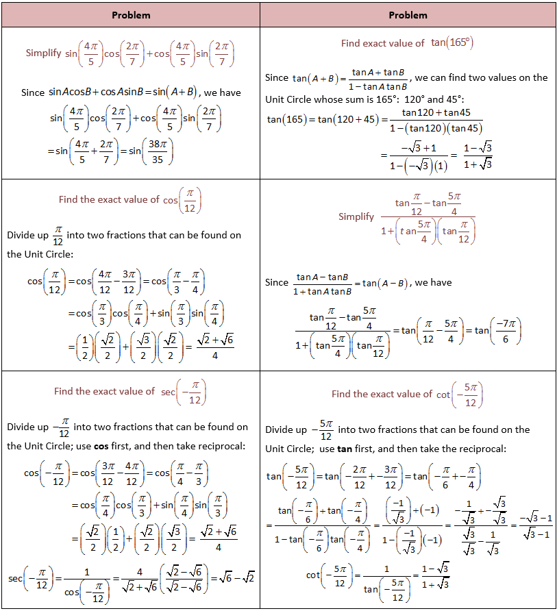 Sum And Difference Identities Worksheet Worksheet