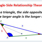 Triangle Inequality Angle Side Relationship solutions Examples Videos