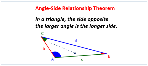 Triangle Inequality Angle Side Relationship solutions Examples Videos 