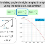 Trigonometry SOHCAHTOA Finding Angles Teaching Resources