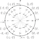 Unit Circle Calculator Inch Calculator