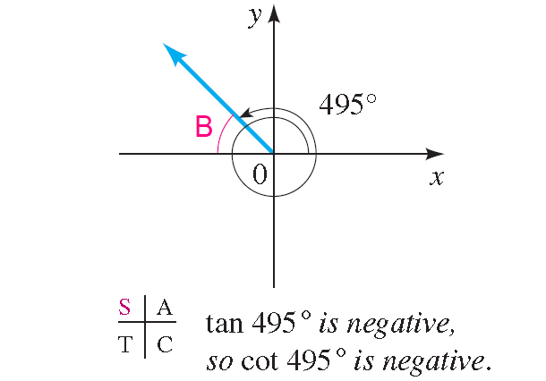 Using Reference Angles To Find Trig Values Worksheet