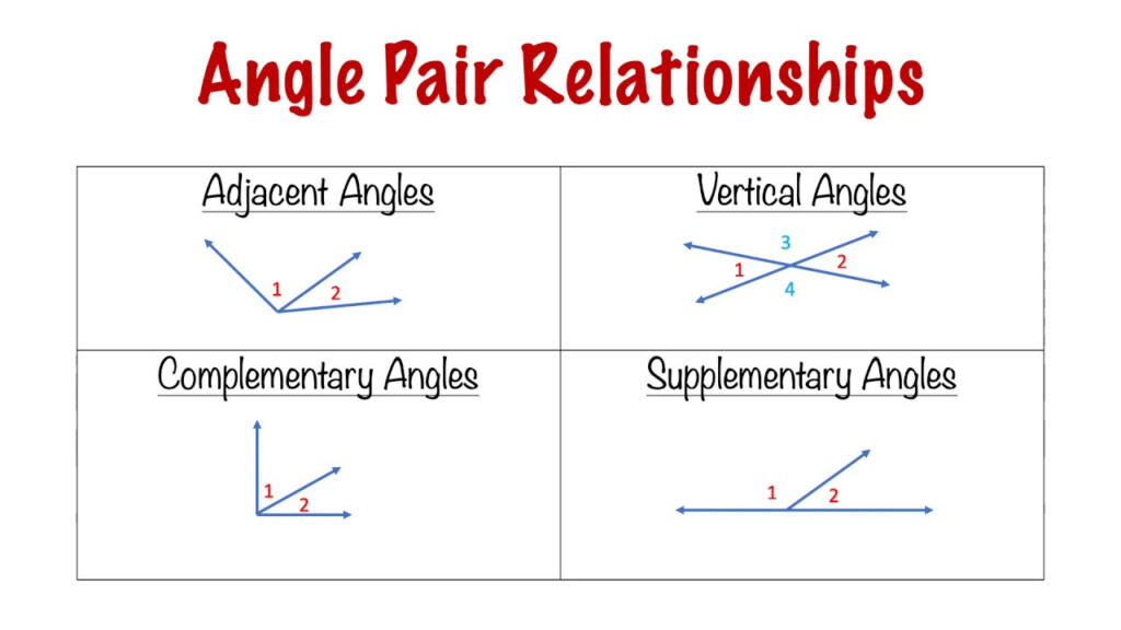 Which Pair Of Angles Are Vertical Angles