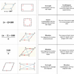 Worksheet Properties Of Quadrilaterals Chart Thekidsworksheet