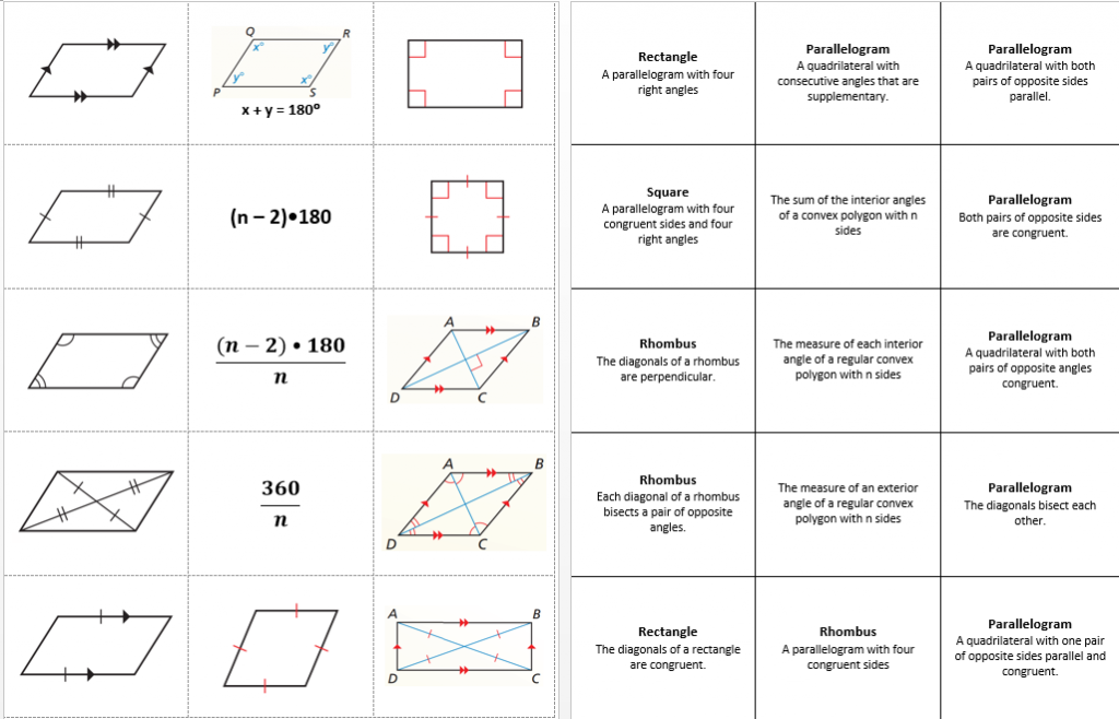 Worksheet Properties Of Quadrilaterals Chart Thekidsworksheet